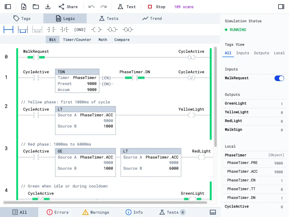Simulation running with live tag values showing FillCmd active, Level at 100, and HighAlarm triggered